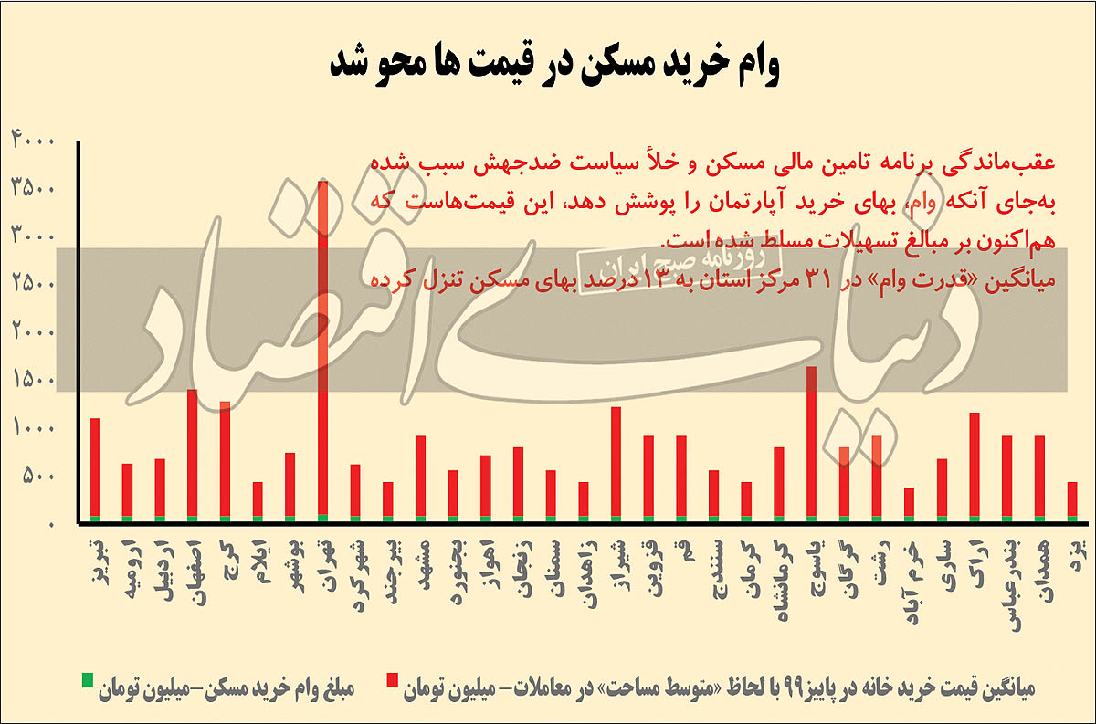 وام_مسکن (2).jpg